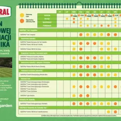 Plan pielęgnacji trawnika SUBSTRAL: jaki nawóz na trawę wybrać i kiedy go stosować, od koszenia po dosiewkę.