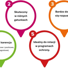 Sześć zalet produktu: szerokie spektrum, skuteczność, dobra rozpuszczalność, krótka karencja, idealny do rotacji, odporny na zmywanie. Kaptan w akcji!
