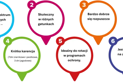 Sześć zalet produktu: szerokie spektrum, skuteczność, dobra rozpuszczalność, krótka karencja, idealny do rotacji, odporny na zmywanie. Kaptan w akcji!