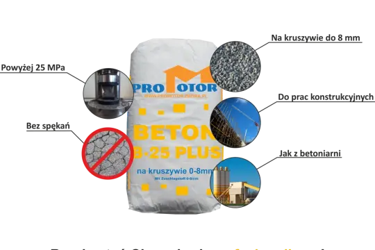 Beton B-25 Plus Promotor: wytrzymałość powyżej 25 MPa, kruszywo do 8 mm, bez spękań. Idealny do prac konstrukcyjnych.