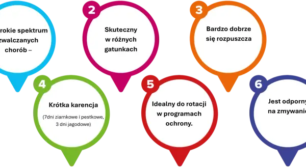 Sześć zalet produktu: szerokie spektrum, skuteczność, dobra rozpuszczalność, krótka karencja, idealny do rotacji, odporny na zmywanie. Kaptan w akcji!
