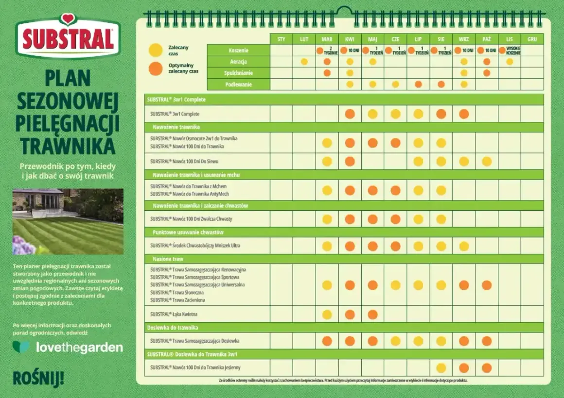 Plan pielęgnacji trawnika SUBSTRAL: jaki nawóz na trawę wybrać i kiedy go stosować, od koszenia po dosiewkę.