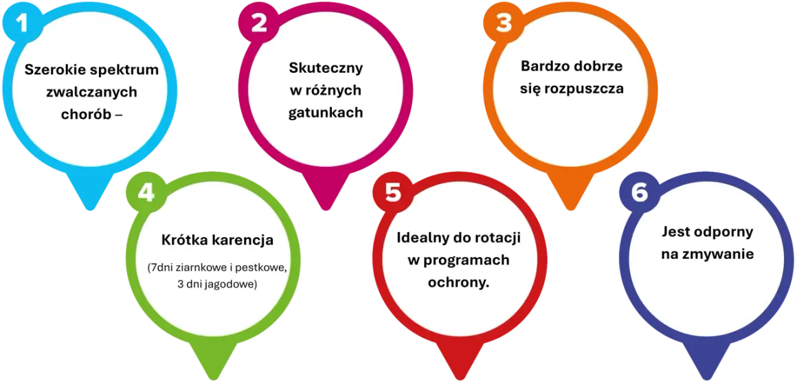 Sześć zalet produktu: szerokie spektrum, skuteczność, dobra rozpuszczalność, krótka karencja, idealny do rotacji, odporny na zmywanie. Kaptan w akcji!