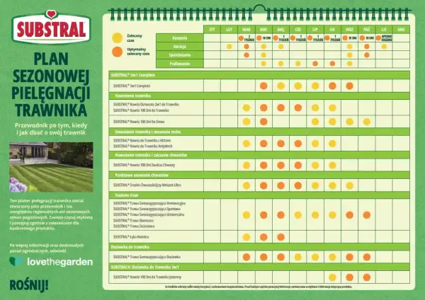 Plan pielęgnacji trawnika SUBSTRAL: jaki nawóz na trawę wybrać i kiedy go stosować, od koszenia po dosiewkę.