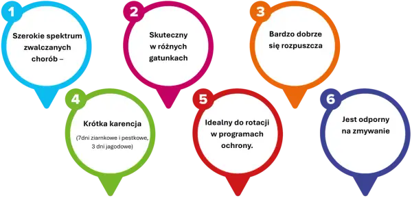 Sześć zalet produktu: szerokie spektrum, skuteczność, dobra rozpuszczalność, krótka karencja, idealny do rotacji, odporny na zmywanie. Kaptan w akcji!