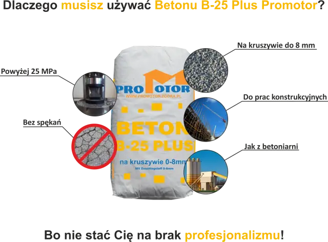Beton B-25 Plus Promotor: wytrzymałość powyżej 25 MPa, kruszywo do 8 mm, bez spękań. Idealny do prac konstrukcyjnych.